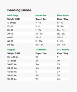 Open Farm Homestead Turkey and Chicken Humanely and Sustainably Sourced Dog Food 8 thedogdaily.com